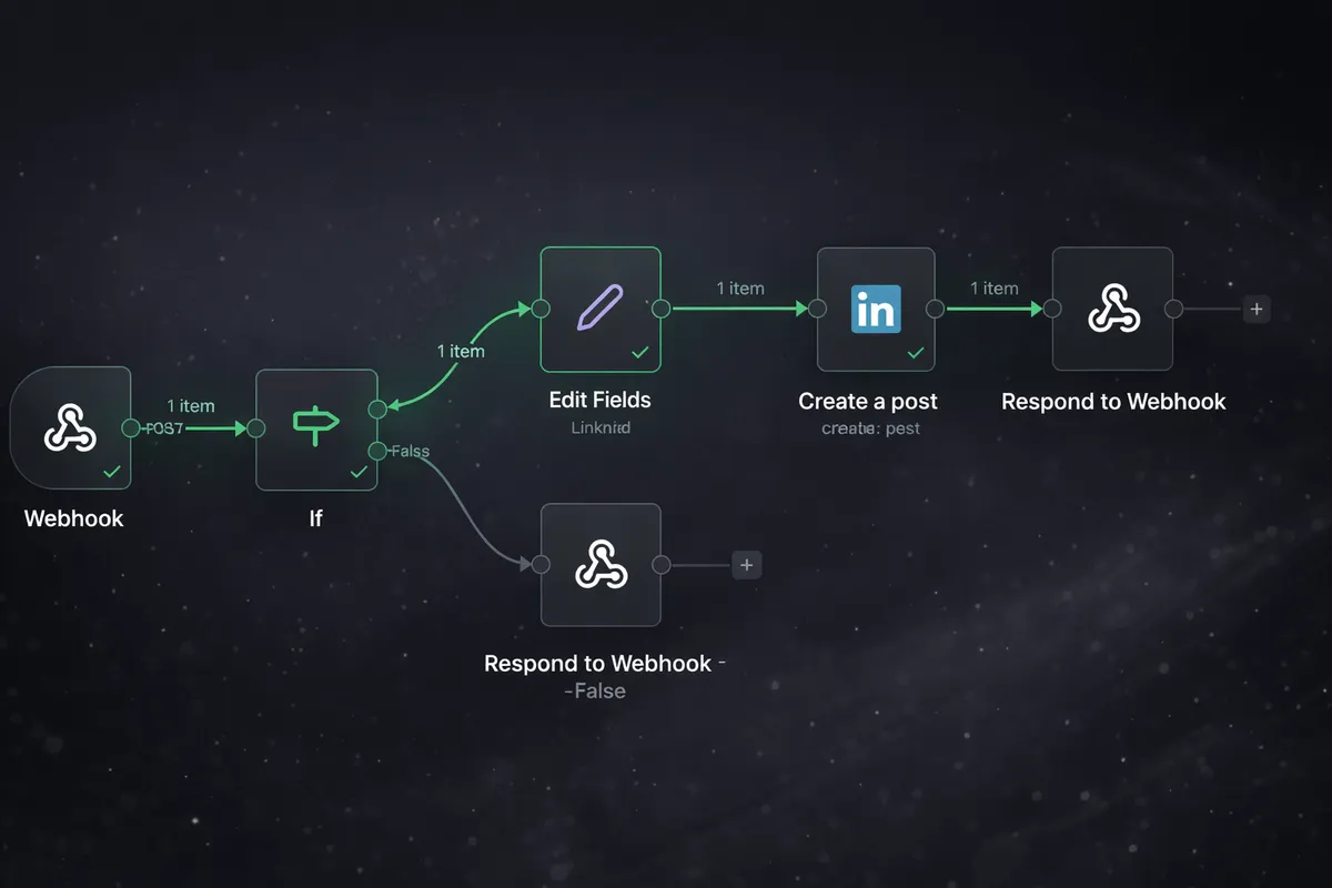 Auto-publicar posts del blog en LinkedIn con GitHub Actions + n8n